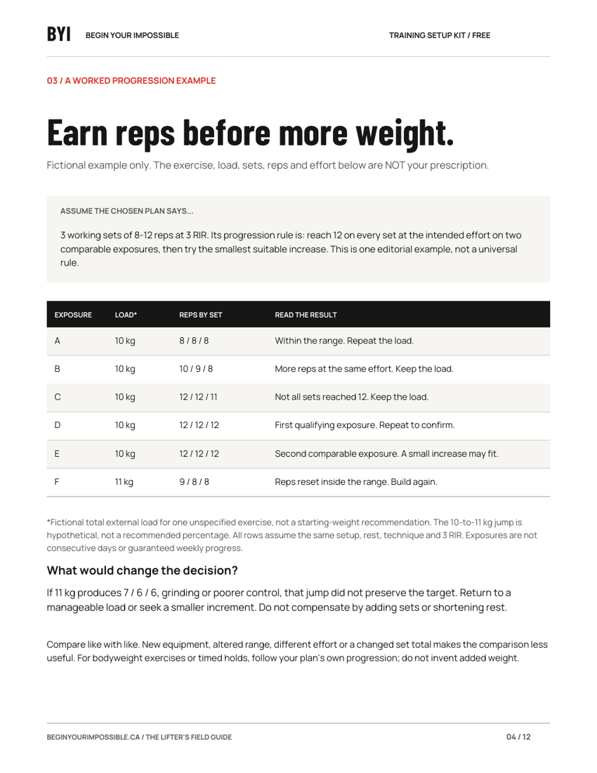 A real page from the Training Setup Kit explaining a worked rep-range progression example